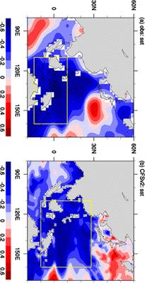 Physical–empirical prediction model for the dominant mode of extreme high temperature events in eastern China during summer